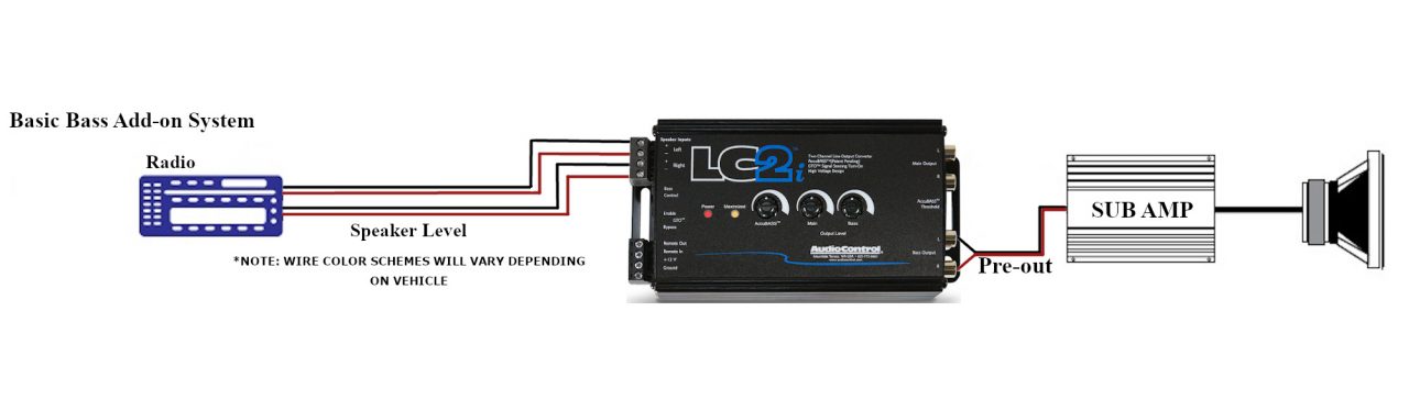 What is the difference between the Main and Bass output on the LC2i and